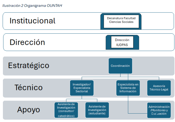 Descripción de la imagen